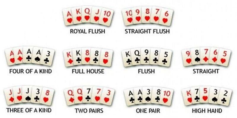 Khái niệm về cù lũ Poker